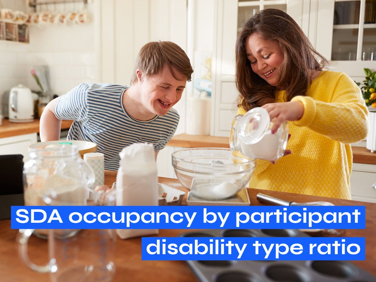 Read more about the article SDA occupancy by participant disability type ratio